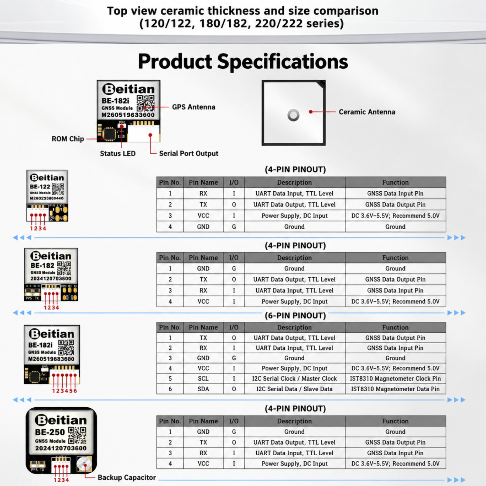 Beitian M10 Triple Mode GNSS-k - Drone Gps Module recensie en prijs